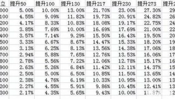 dnf点卷比例