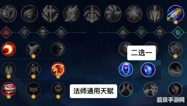 lol天赋加点