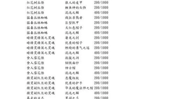 艾诺迪亚4紫装出处