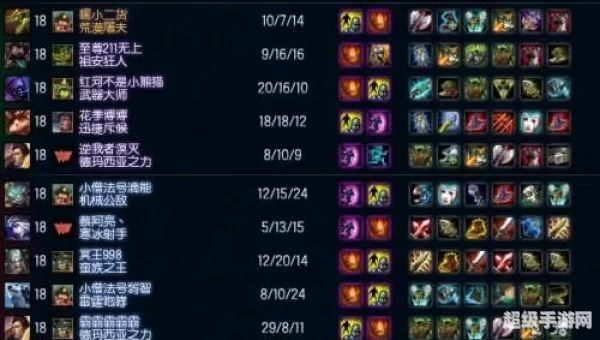 鳄鱼出装