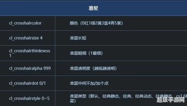 csgo准星参数
