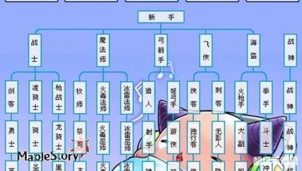 男格斗家刷图转什么职业好