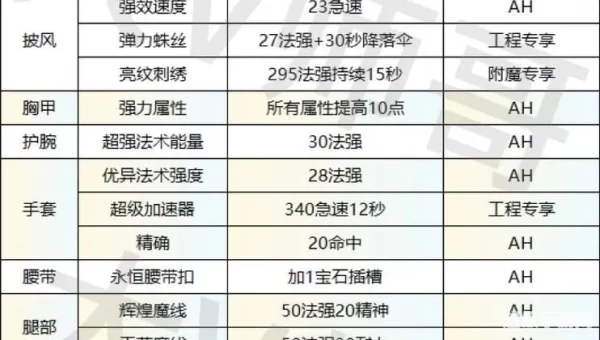 法师肩膀附魔