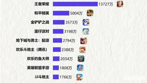 热门游戏排行榜