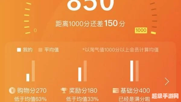 淘宝淘气值在哪里看