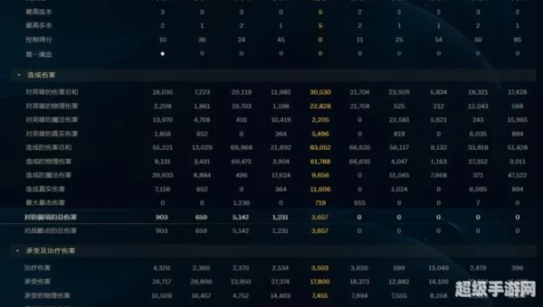 英勇投弹手出装