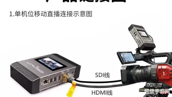 直播盒子