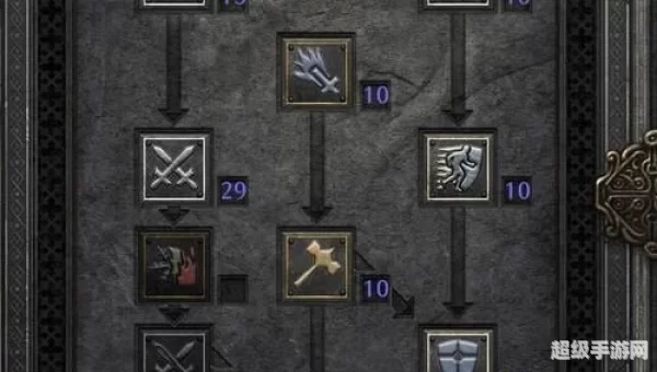 黑暗骑士加点