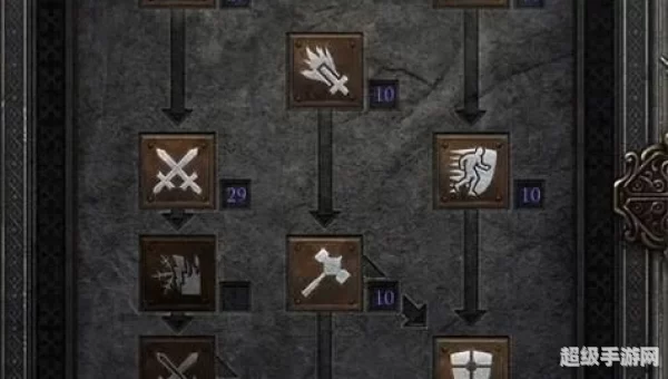 黑暗骑士加点