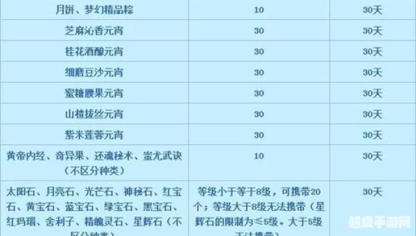 转服查询