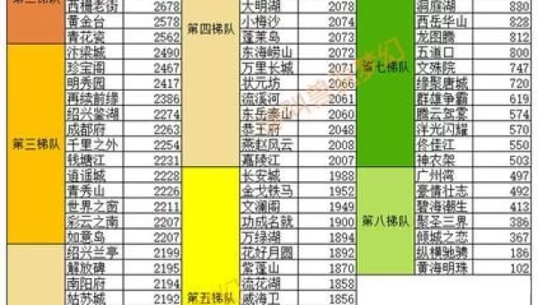 梦幻西游哪个区最火