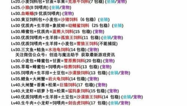 创造与魔法幼紫鲨饲料
