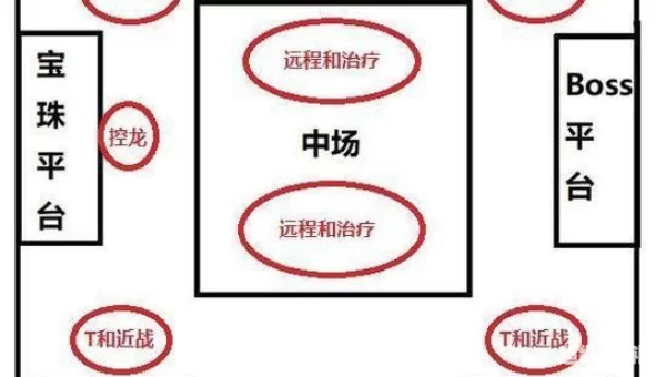 bwl门任务流程