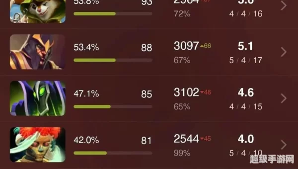 dota2英雄介绍