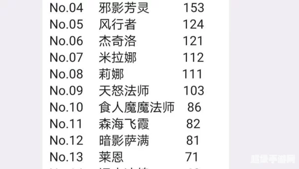 dota2英雄介绍