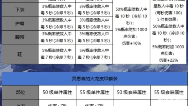 dnf升级卷什么时候用