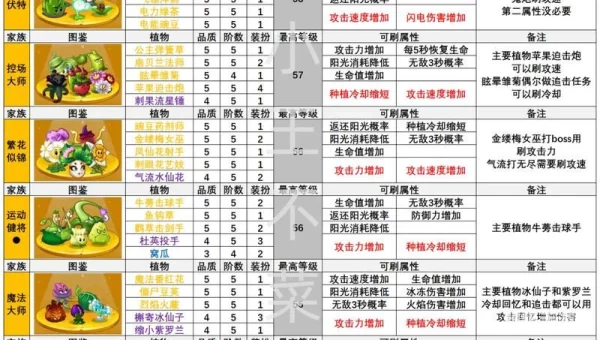 新版植物大战僵尸2