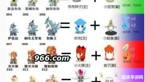赛尔号融合精灵
