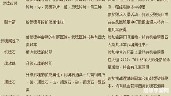 武魂战骑怎么获得