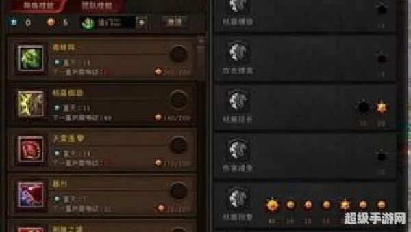 斗战神果子狸加点